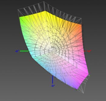 Abdeckung des sRGB-Farbraums 2