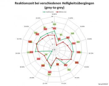 Overdrive "Aus" 100 Hz