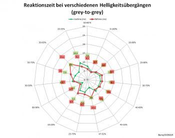 Overdrive "Hoch" 100 Hz