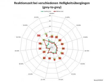 Overdrive "Premium" 100 Hz
