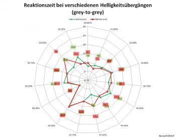 Overdrive "Hoch" 60 Hz