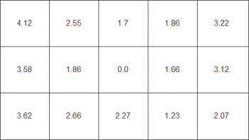 Farbhomogenität beim weißen Testbild