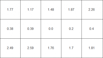 Farbhomogenität beim weißen Testbild