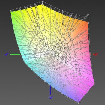 Abdeckung des sRGB-Farbraums, 3D-Schnitt 2