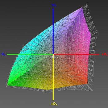 Abdeckung des Adobe-RGB-Farbraums, 3D-Schnitt 1