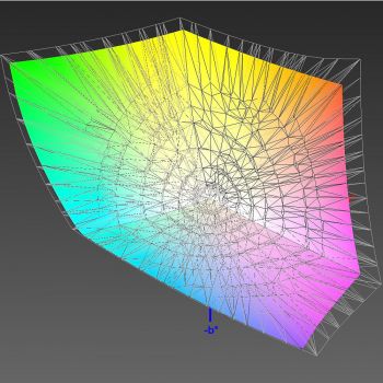 Abdeckung des Adobe-RGB-Farbraums, 3D-Schnitt 2