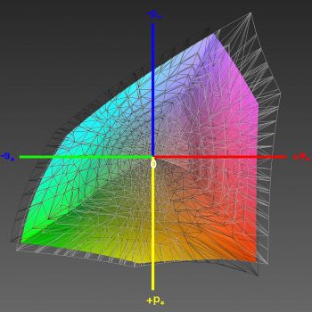 Abdeckung des ECI-RGB-v2-Farbraums, 3D-Schnitt 1