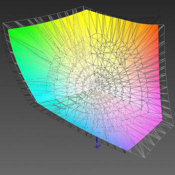Abdeckung des ECI-RGB-v2-Farbraums, 3D-Schnitt 2