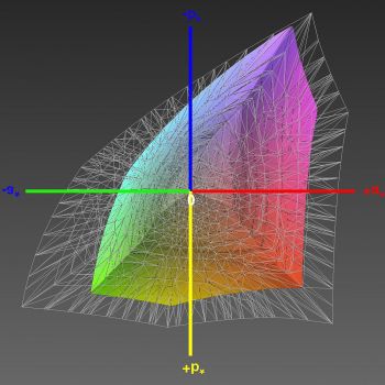 Abdeckung des sRGB-Farbraums, 3D-Schnitt 1