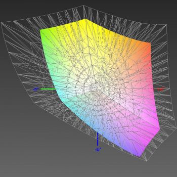 Abdeckung des sRGB-Farbraums, 3D-Schnitt 2