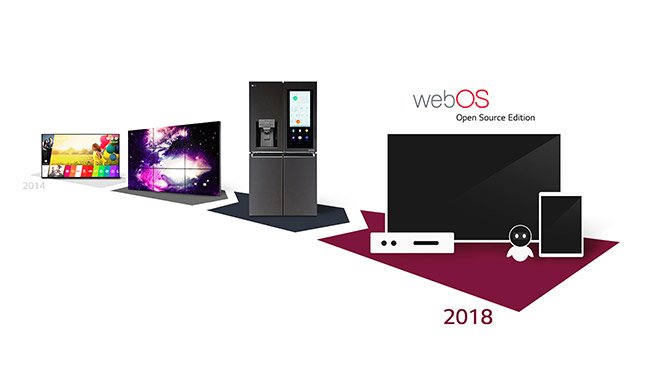 LGs Plan für webOS