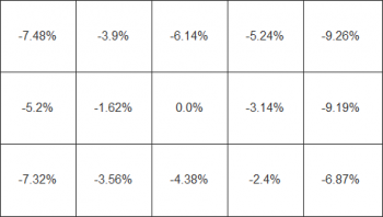 Tabelle der Helligkeitsverteilung beim weißen Testbild 