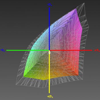 Abdeckung des sRGB-Farbraums, 3D-Schnitt 1