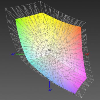 Abdeckung des sRGB-Farbraums, 3D-Schnitt 2