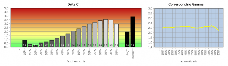 Grafik zur Graubalance in der Werkseinstellung