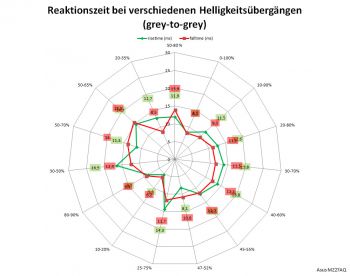Diagramm: 60 Hz, Overdrive "TF0"