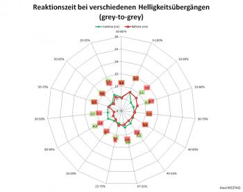 Diagramm: 60 Hz, Overdrive "TF100"
