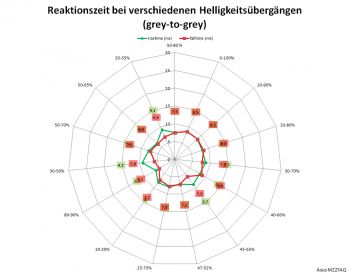 Diagramm: 60 Hz, Overdrive "TF60"
