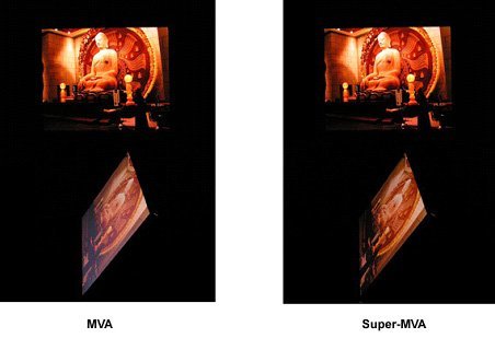 Eine deutliche Verbesserung der Anzeige-Qualität ist hier zwischen MVA und S-MVA in Bezug auf den Blickwinkel zu sehen