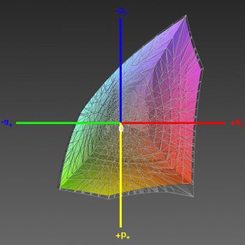 Abdeckung des sRGB-Farbraums, 3D-Schnitt 1