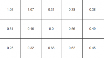 Farbhomogenität beim weißen Testbild