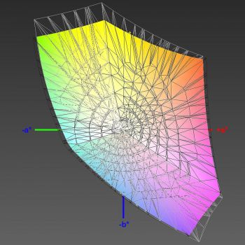 Abdeckung des sRGB-Farbraums, 3D-Schnitt 2