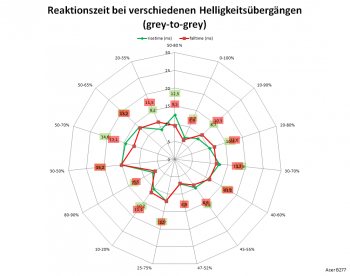 60 Hz, Overdrive "Aus"
