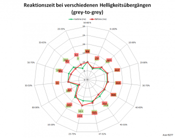 75 Hz, Overdrive "Aus"