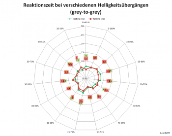 75 Hz, Overdrive "Normal"