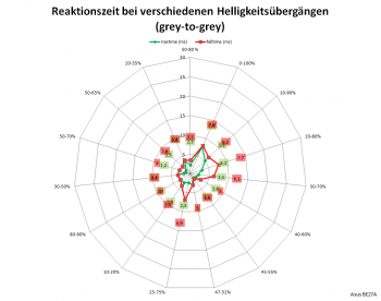 Tabelle: 60 Hz, Overdrive "TF100"