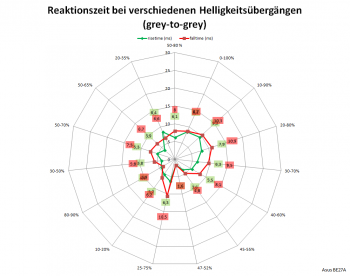 Tabelle: 60 Hz, Overdrive "TF60"