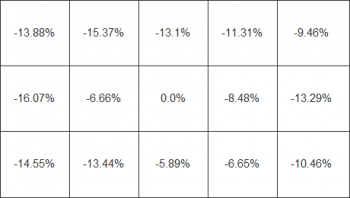 Helligkeitsverteilung 15 Messfelder in %