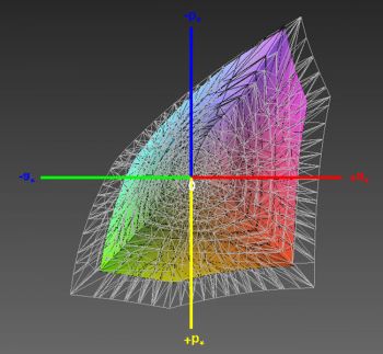 Abdeckung des sRGB-Farbraums, 3D-Schnitt 1