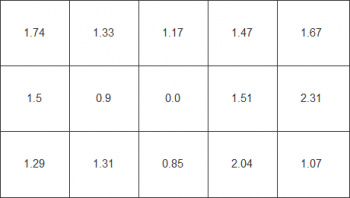 Farbhomogenität beim weißen Testbild