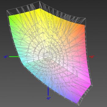 Abdeckung des sRGB-Farbraums, 3D-Schnitt 2
