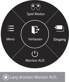 OSD: Navigationsinfo (Screenshot Handbuch LG)