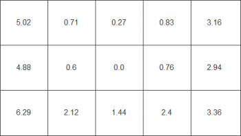 Farbhomogenität beim weißen Testbild
