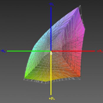 Abdeckung des sRGB-Farbraums, 3D-Schnitt 1
