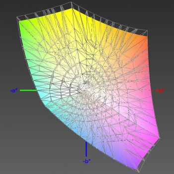 Abdeckung des sRGB-Farbraums, 3D-Schnitt 2