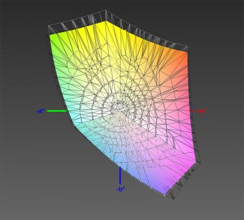 diagramm der sRGB-Farbraumabdeckung des LG 32GK850G-B