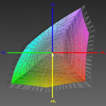 Abdeckung des Adobe-RGB-Farbraums, 3D-Schnitt 1