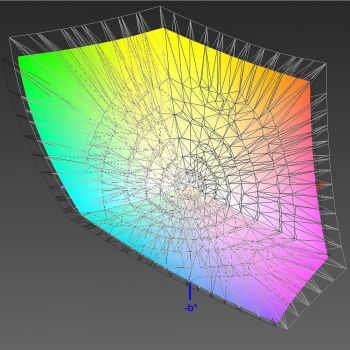 Abdeckung des sRGB-Farbraums, 3D-Schnitt 2