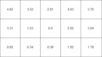 Farbhomogenität beim weißen Testbild