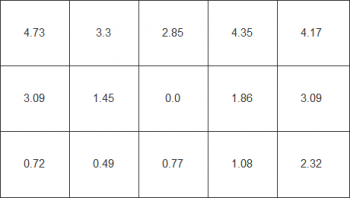 Farbhomogenität beim weißen Testbild