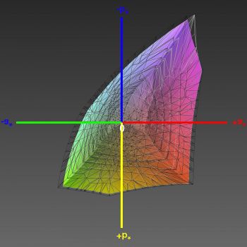 Abdeckung des sRGB-Farbraums, 3D-Schnitt 1