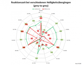 Netzdiagramm 60 Hz, TraceFree „0“