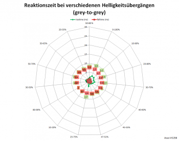 Netzdiagramm 60 Hz, TraceFree „100“