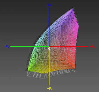 Abdeckung des sRGB-Farbraums 1