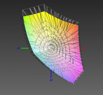 Abdeckung des sRGB-Farbraums 2