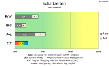 Diagramm: Rasanter CtC-Wert